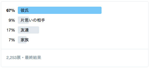 もうすぐバレンタイン！いつもより特別な日を過ごしたい♡  1番目の写真
