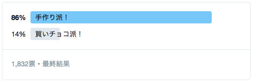 もうすぐバレンタイン！いつもより特別な日を過ごしたい♡  3番目の写真