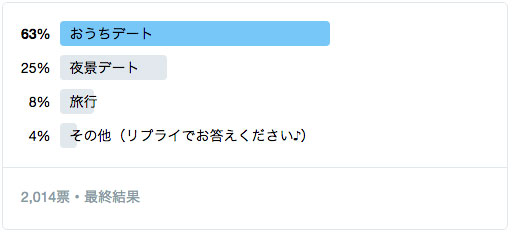 もうすぐバレンタイン！いつもより特別な日を過ごしたい♡  4番目の写真