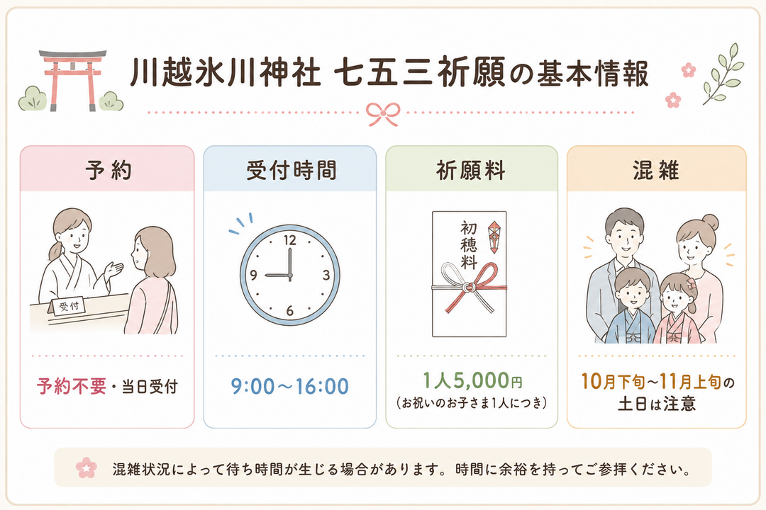川越氷川神社 七五三祈願の基本情報