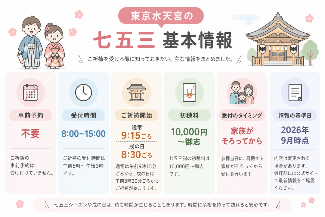 東京水天宮の七五三の予約・受付時間・初穂料をまとめた図