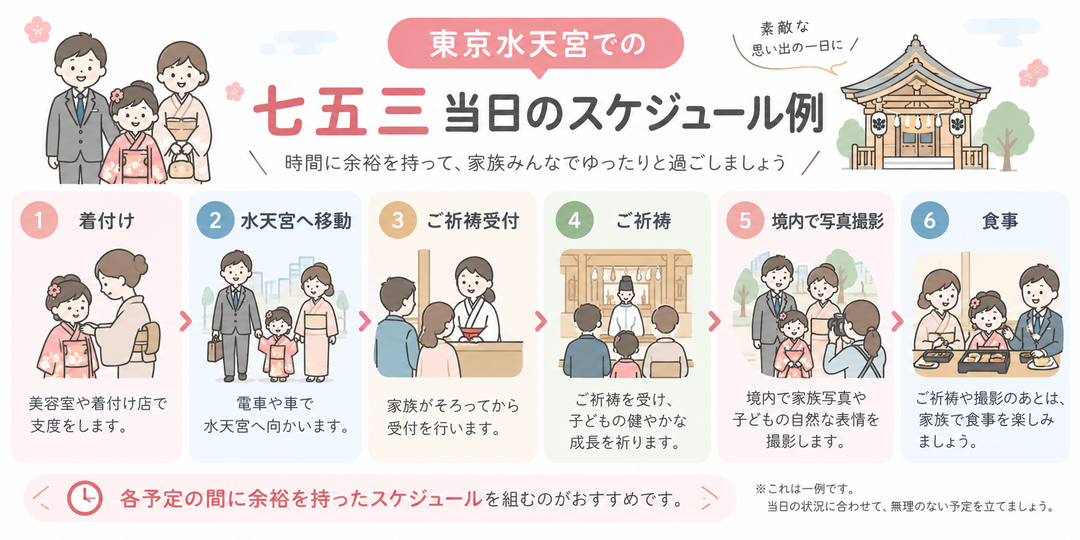 東京水天宮で七五三をする日のスケジュール例