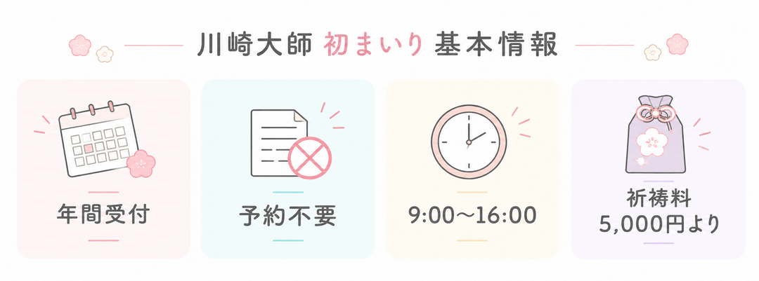 川崎大師の初まいりの受付時間・予約・祈祷料の案内