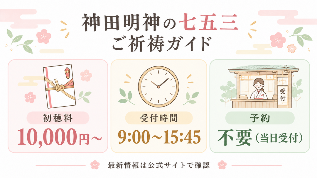 神田明神の七五三ご祈祷の初穂料・受付時間・予約方法をまとめた図解
