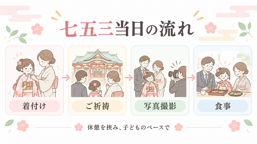 神田明神での七五三当日のスケジュールと準備のポイント