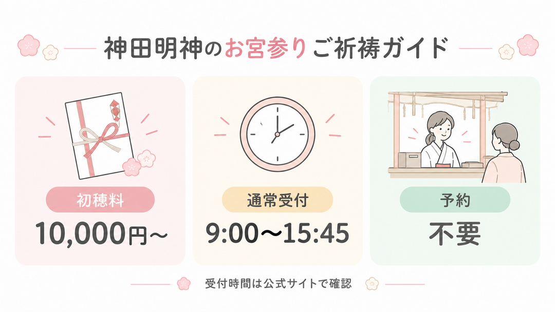 神田明神のお宮参りの初穂料・ご祈祷受付時間・予約方法
